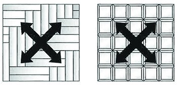 Cuts should be at a 45 degree angle to the direction of the wood.