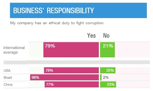 businessresponsibility