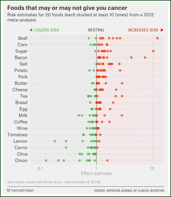 cancerchart