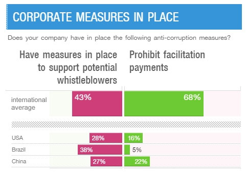 corpmeasures