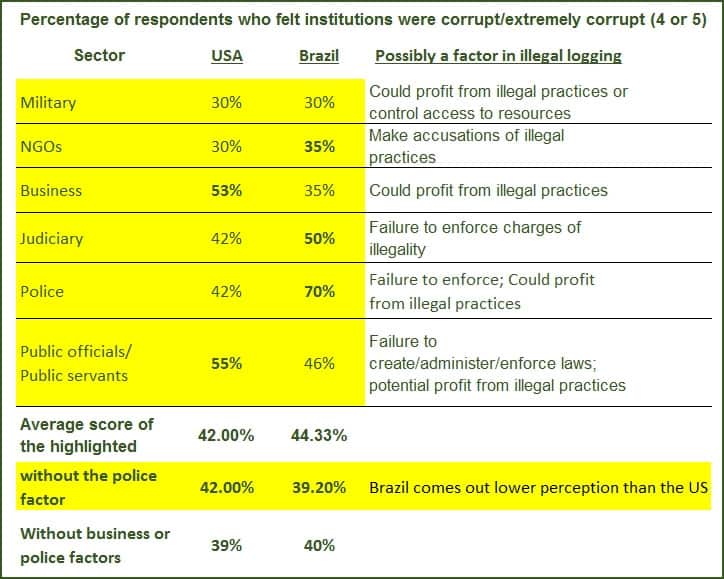 corruption2