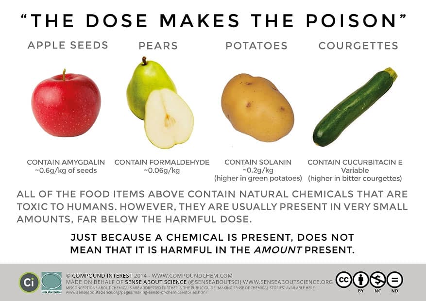 doses