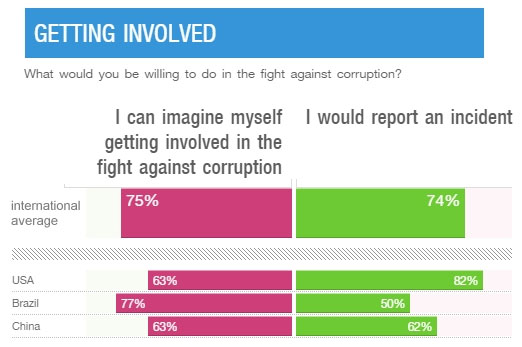 gettinginvolved
