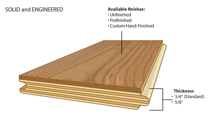 Peachey Hardwood Flooring, Peachey Hardwood Flooring