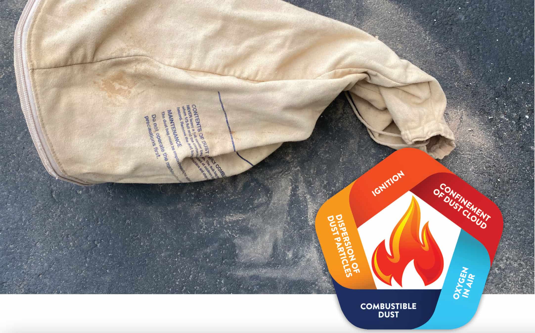 Health & Safety Focus Combustible Dust Hardwood Floors Magazine