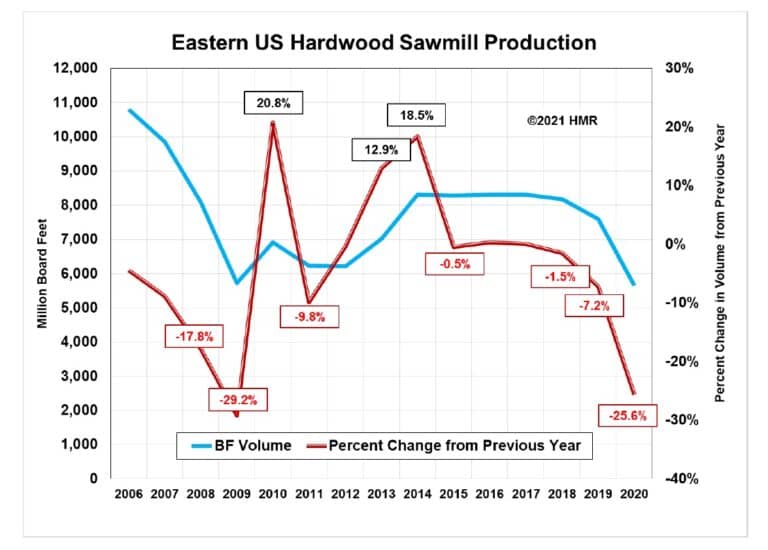 Wood Flooring Industry Faces Supply and Pricing Challenges Hardwood