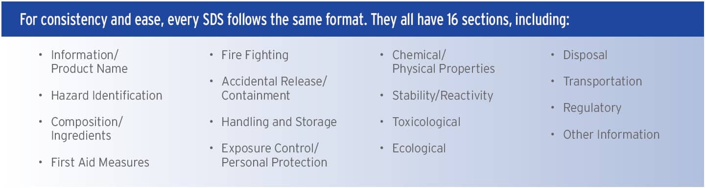 Safety Data Sheet Sections