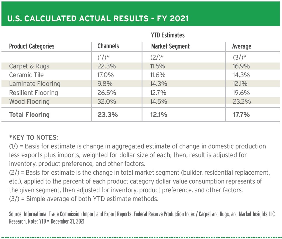 Summary of March 2022 Quarterly Market Monitor Report