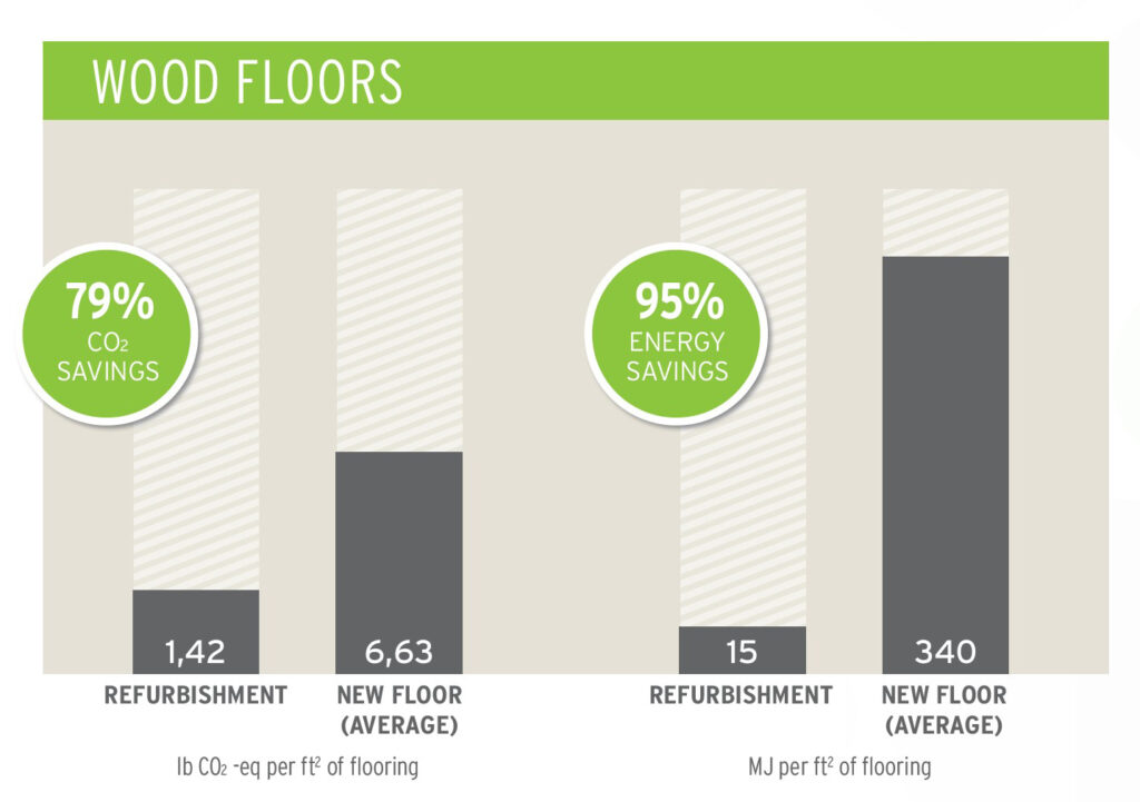 Bona Wood Floor Results IVL Report