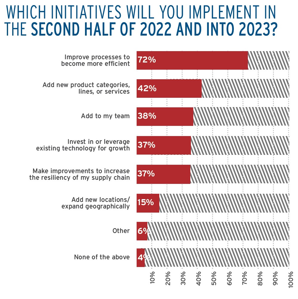 2022-2023 Initiatives