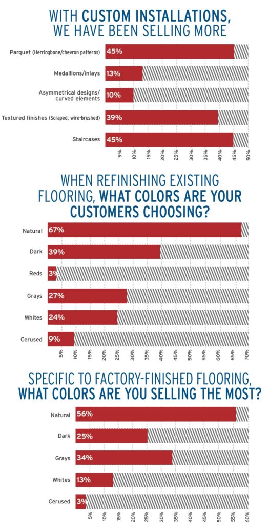 2023 Contractor Charts
