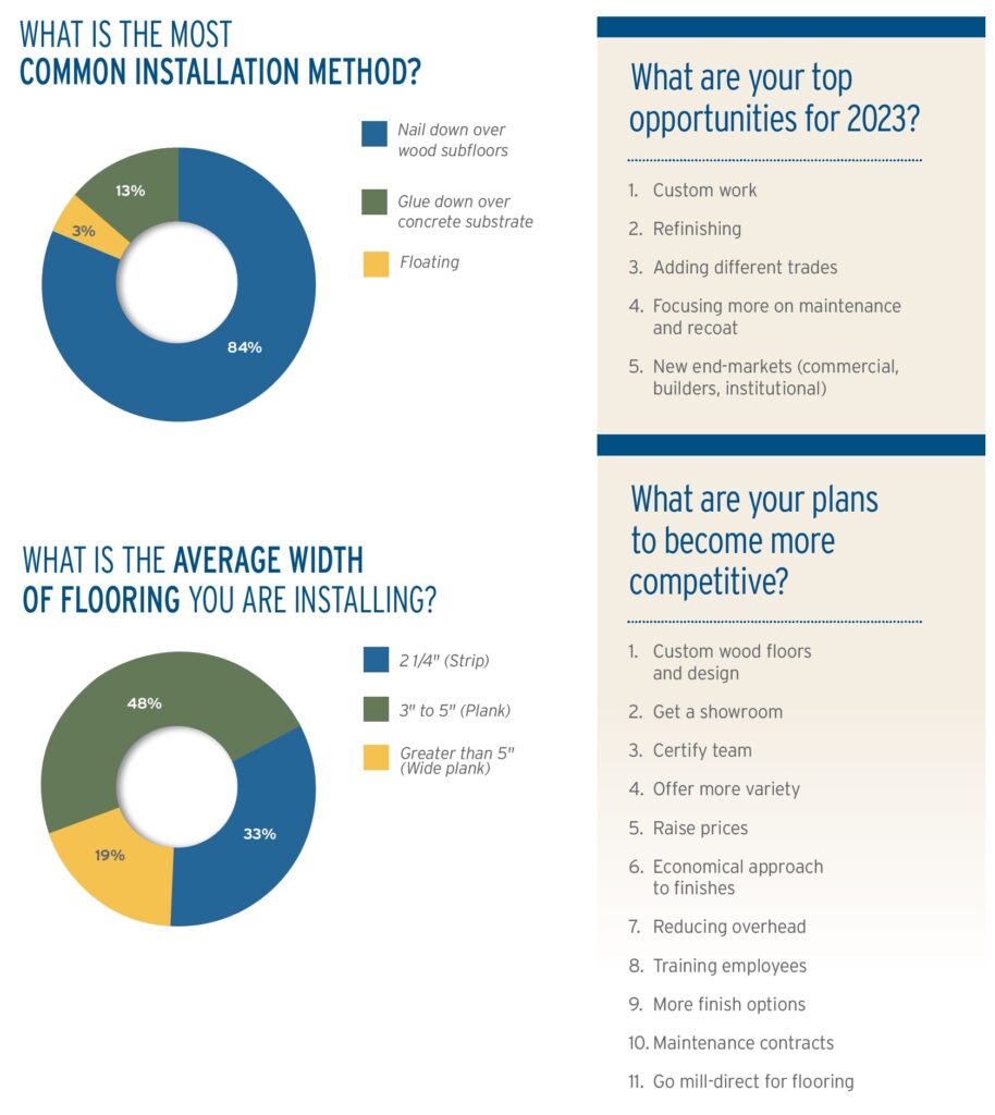 2023 Contractor Installation Charts