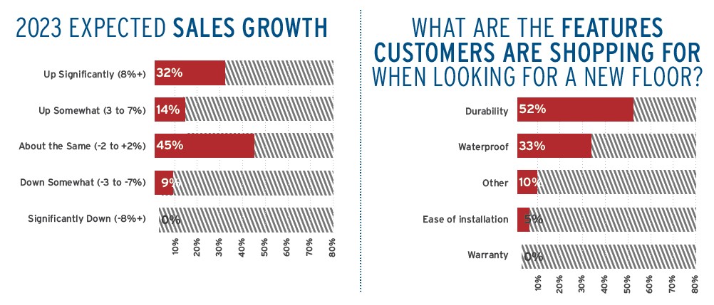 2023 Expected Sales Growth Retailers
