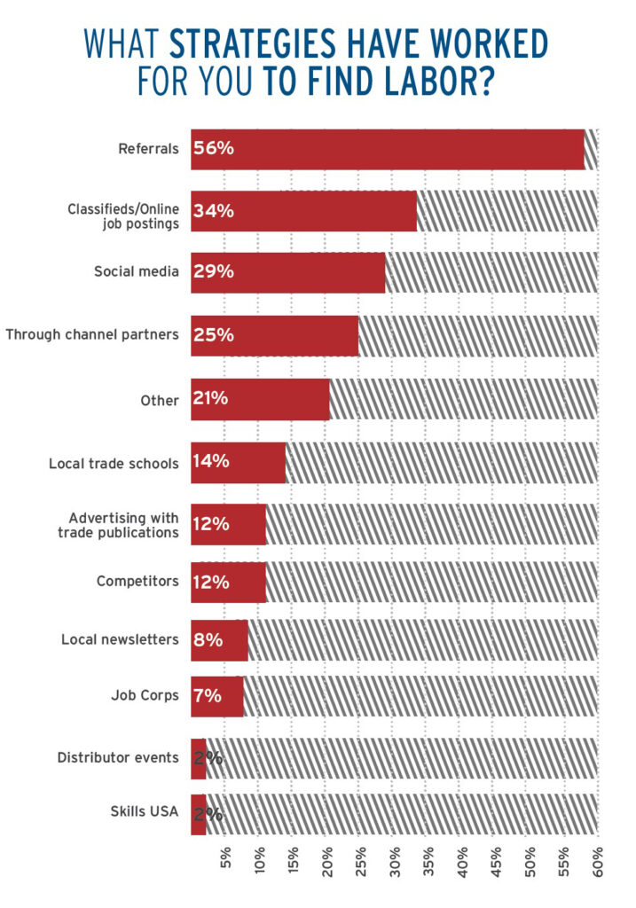 2023 Labor Shortage Graphic 1