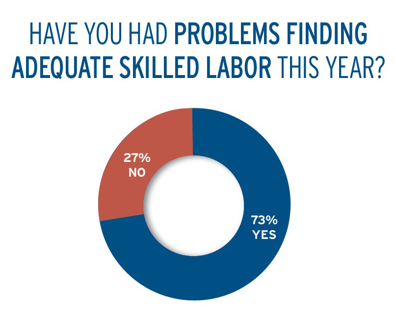 2023 Labor Shortage Graphic 2