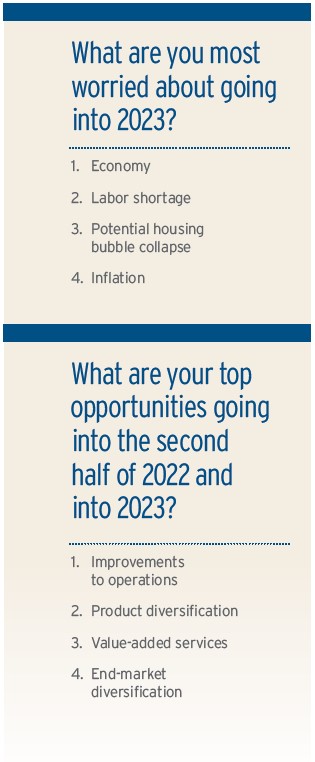 2023 Worries Retailers