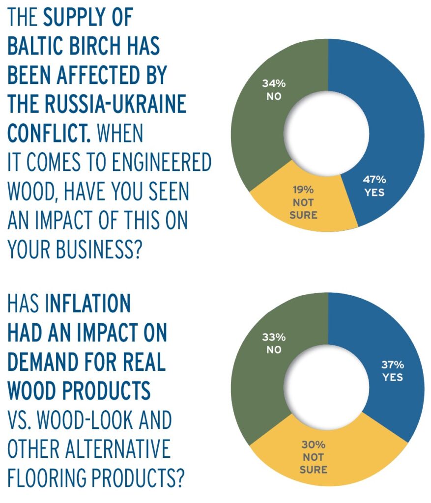 Baltic Burch and Inflation