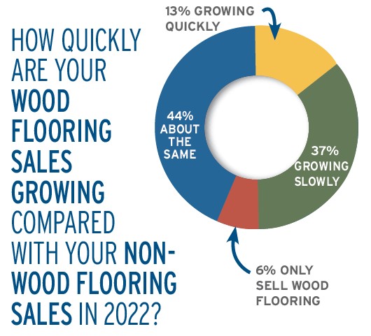 Flooring Sales Distributor