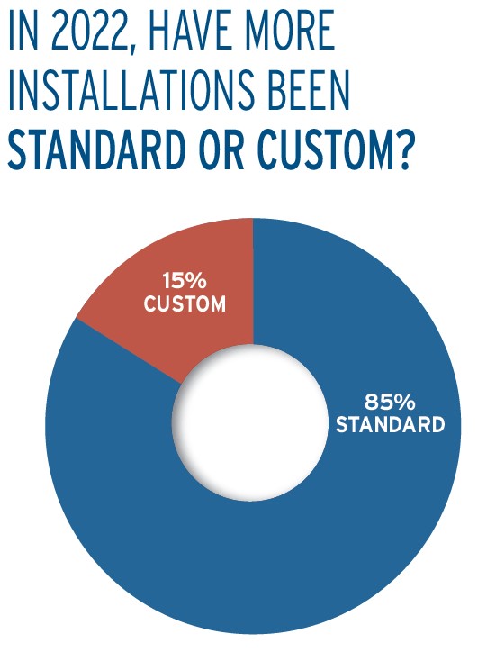 Standard or Custom Installations