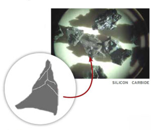 Silicon Carbide