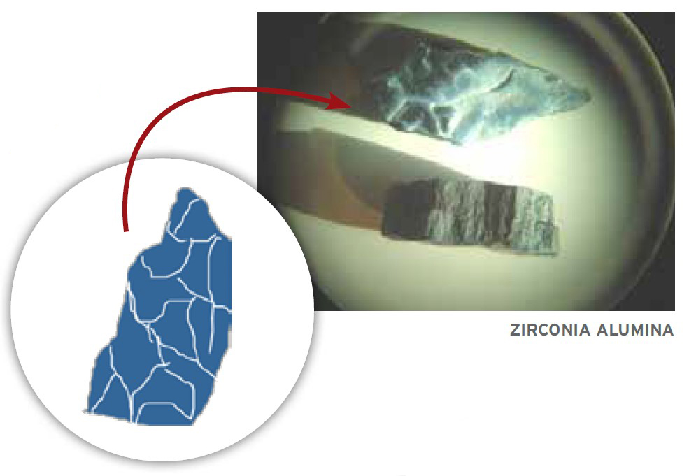Zirconia Alumina