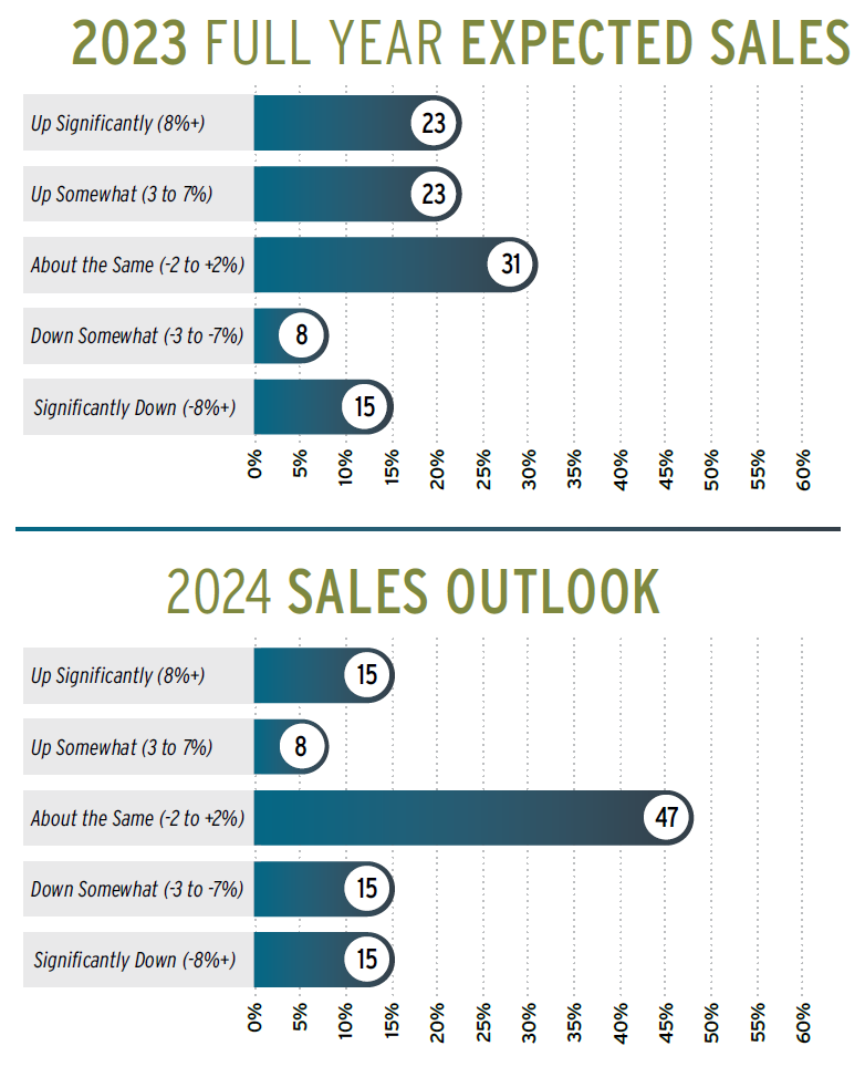 2023-2024 Sales - Retailers