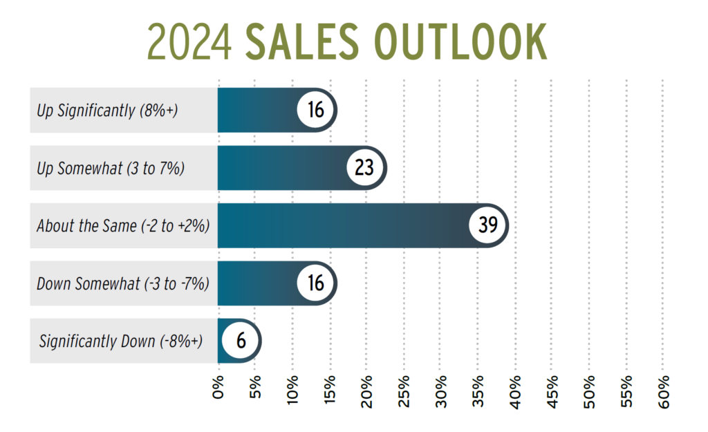 2024 Sales Outlook - Contractors