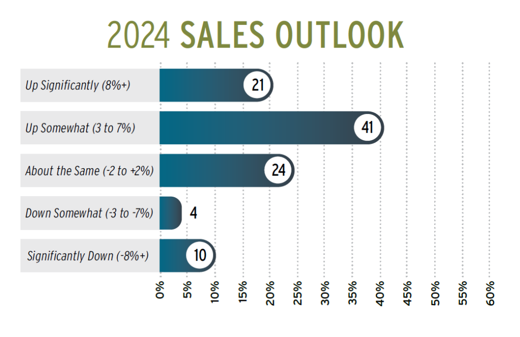 2024 Sales Outlook - Manufacturers