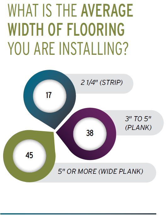 Average Width of Flooring