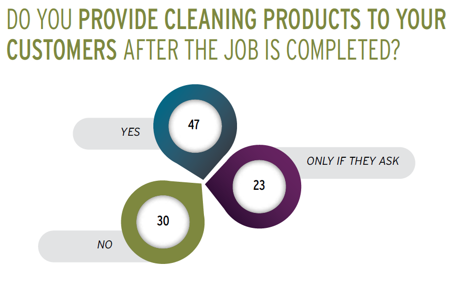 Cleaning Products