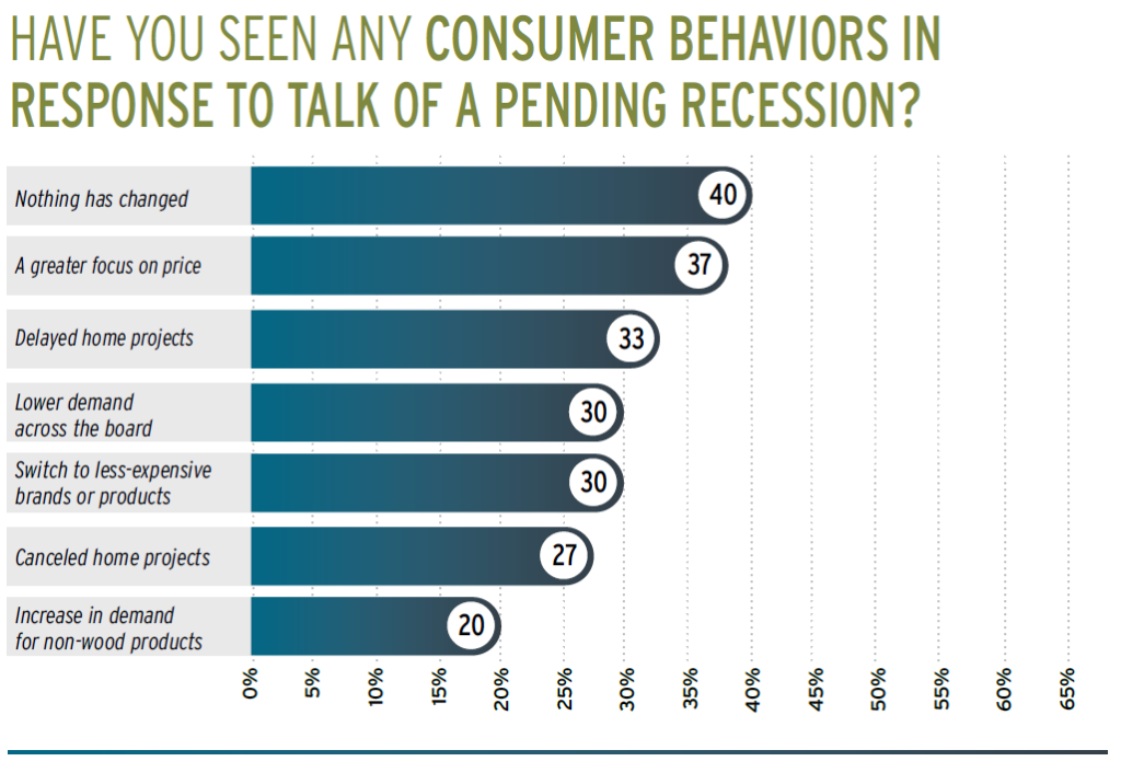 Consumer Behaviors in Response to Talk of a Pending Recession
