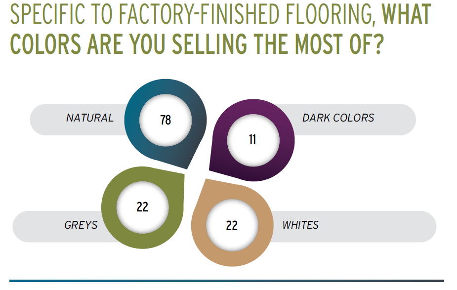 Factory-Finished Flooring Colors