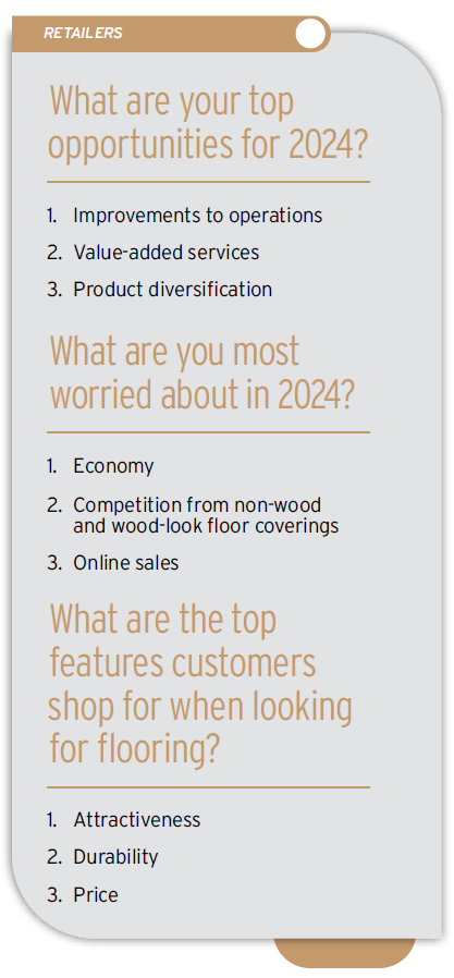 Retailers - Opportunities and Worries